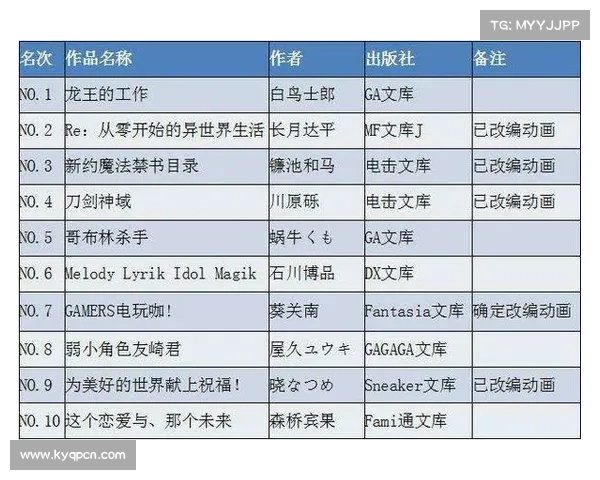 日本将棋推出脑科学训练法助力提升中盘决策准确性 日本将棋推出脑科学训练法助力提升中盘决策准确性